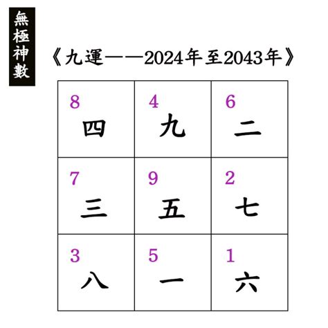 九運坐向|九運（2024